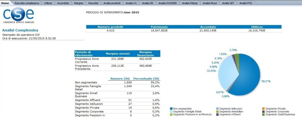 CRM-scelta1