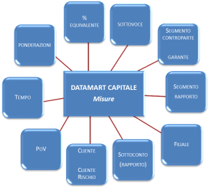 Datamart Capitale